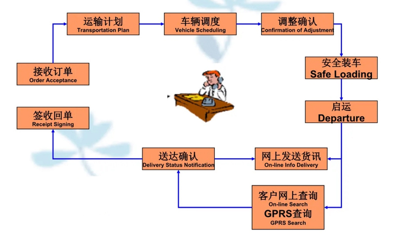 苏州到桐柏搬家公司-苏州到桐柏长途搬家公司